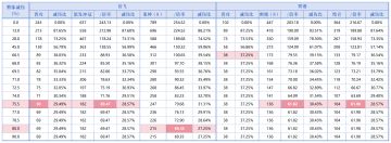 《王于兴师》战斗机制深度解析（2）——伤害减免机制