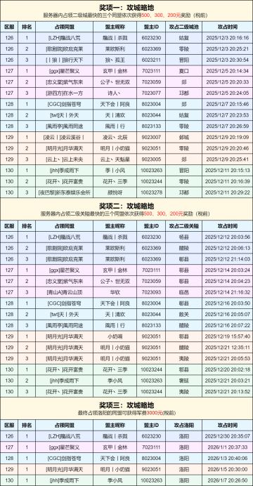 「隆中棋局」主题军饷服获奖名单公示