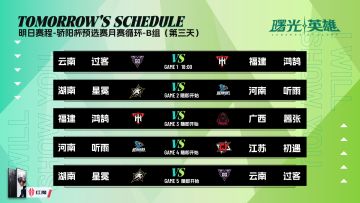 骄阳杯第一期月赛B组第二天战报 | 今日18点B组收官之战！