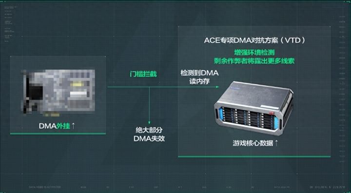 日活暴涨外挂反降,《三角洲行动》再次降低外挂对游戏公平的影响截图