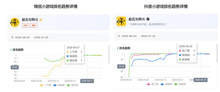 《猛鬼宿舍》之后，蜜獾工坊又上了一个爆款新作《赵云与阿斗》截图