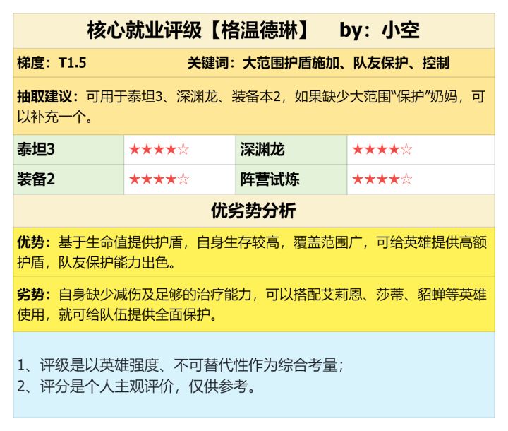 《潮汐守望者》新限定英雄登场!护盾奶格温德琳强度测评截图