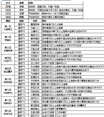 【观虚】山河图·军师联盟II开荒指南