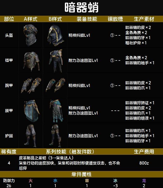 下位暗器蛸套装图鉴 下位暗器蛸套技能与制作材料一览截图