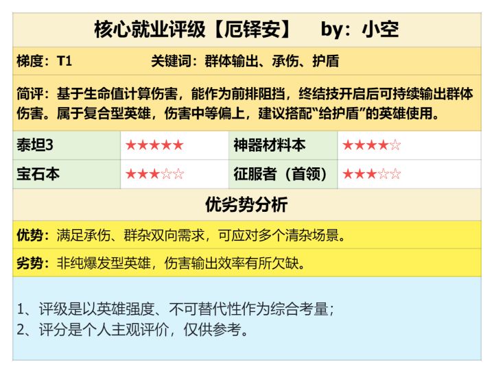 《潮汐守望者》能打、能抗、能清杂!厄铎安强度测评截图