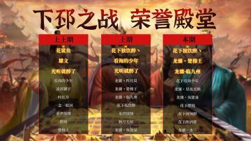 荣誉殿堂 | 下邳之战 勇士排行榜！