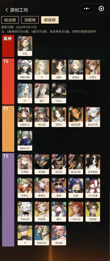 【鬃毛邮报综合梯度榜】——唯一真神竟是她！