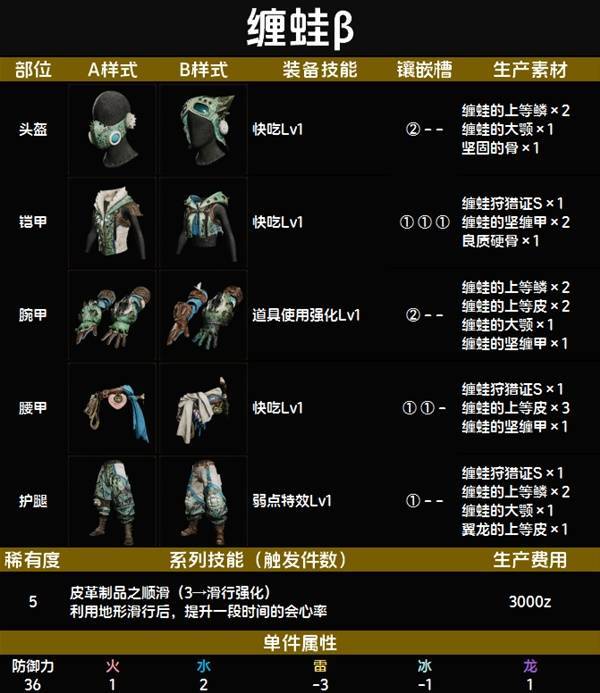 缠蛙β套装图鉴 缠蛙β套装技能与制作材料一览截图
