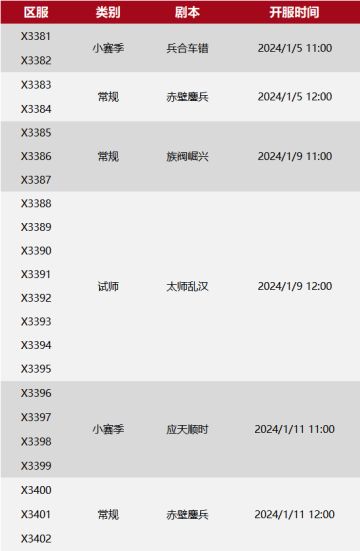 “千城”、“神州”老江湖再现，“万仞”、“解烦”独当一面！