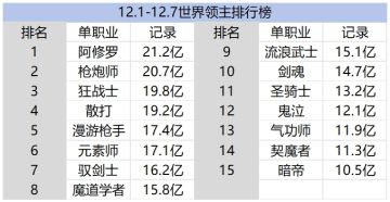 五大职业加强，狂战士、剑魂能否重回巅峰？