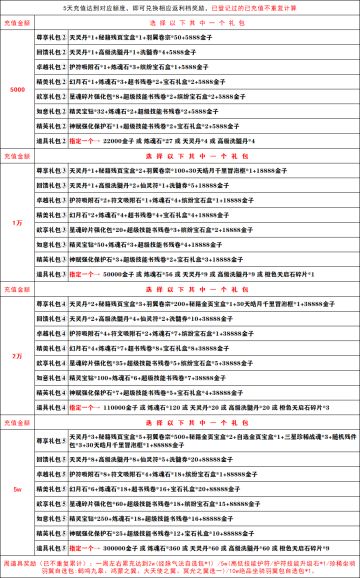 人民币玩家如何打造完美的账号！