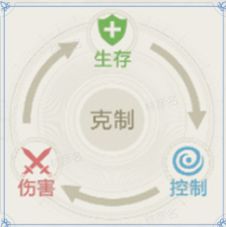 【世界启元】部队战力构成解析截图