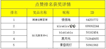 【已开奖】《FC足球梦剧场》官宣亮相，加油助威赢阿迪达斯足球