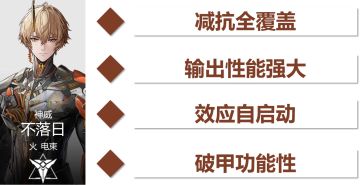 【伊甸作战室】神威·不落日/火队攻略