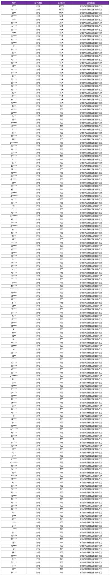 10月30日挂车行为专项违规处罚公告