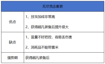 【史诗天天鉴】轻甲系套装“无尽贪念套装”，全职业最复杂
