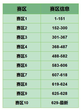 活动预告 | 黑金奖杯碎片包限时返场
