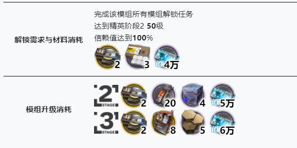 明日方舟拉普兰德模组怎么解锁截图