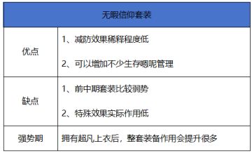 【史诗天天鉴】布甲系套装“无瑕信仰套装”，70版本减防辅助套