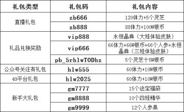 【葫芦娃】礼包码分享（含通用兑换码）【由落空整理】