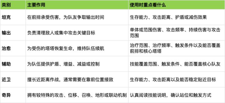 想比别人更快了解塔塔?明白这几点就够了!| 内附礼包码截图