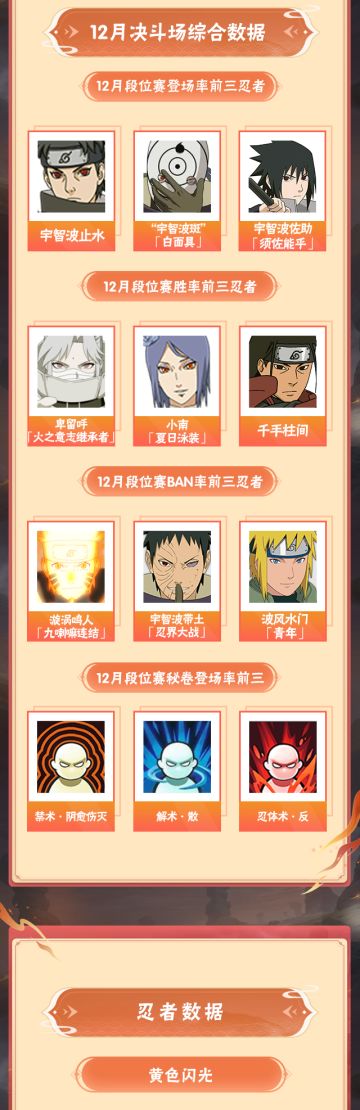 【李姓分析】十二月新忍谁最突出？看看谁在年末榜上有名！