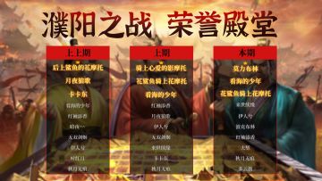 荣誉殿堂 | 濮阳之战 勇士排行榜！