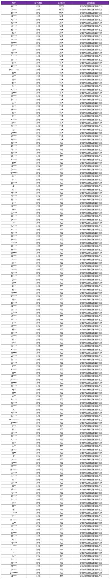11月27日挂车行为专项违规处罚公告