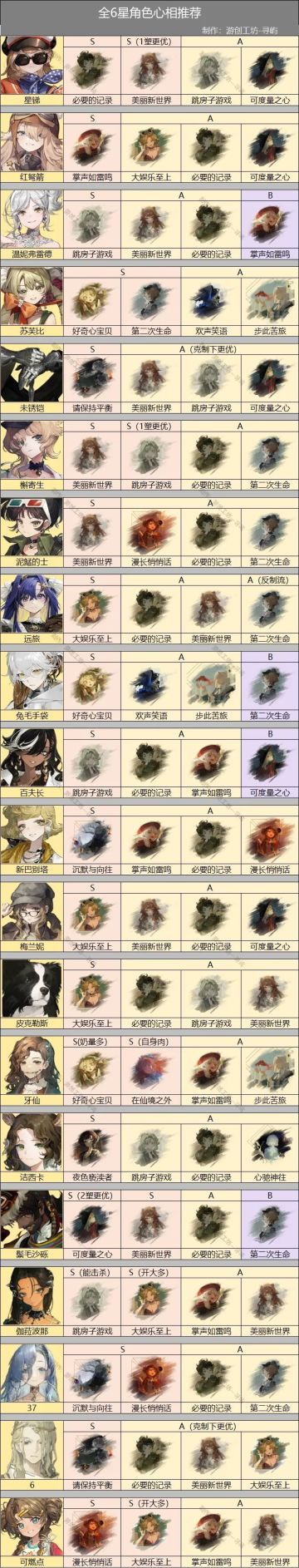 【1.5版本全6星心相推荐】