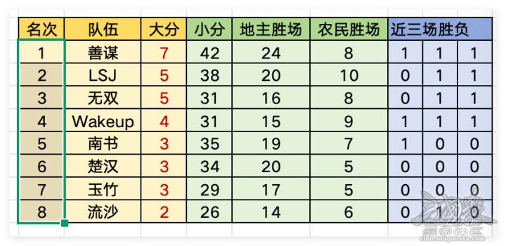 SGL竞猜指南9-10|风云已起,局势多变截图