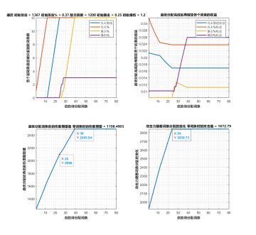 伤害计算公式及相关分析（作者：聊以行国）