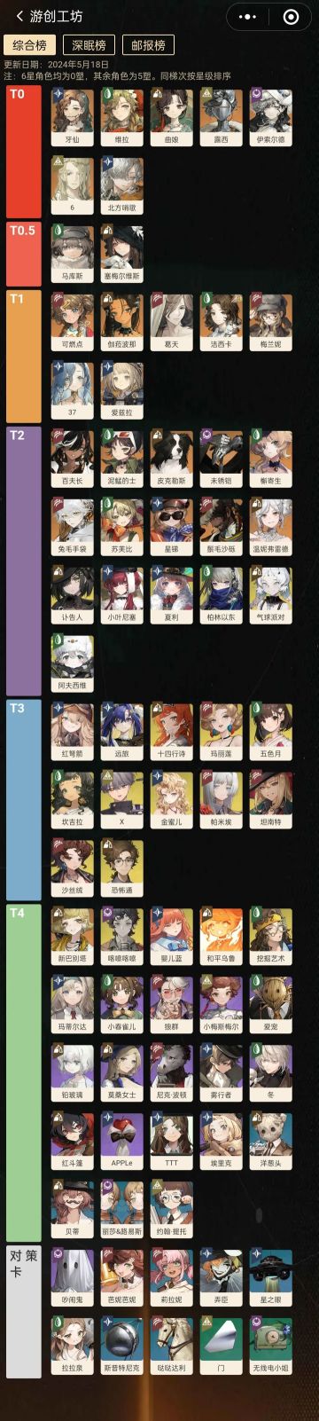 1.9版本上半【全角色综合梯度】