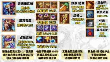 【全职业毕业】所有特效武器、套装、首饰、辅助装备强度对比