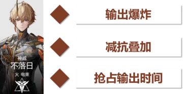 【伊甸作战室】神威·不落日/电束攻略