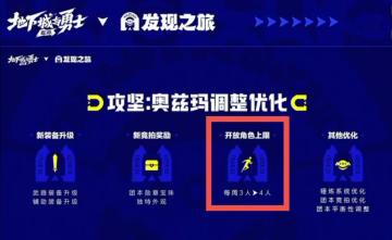 打团奖励将开放第4个角色，对现有的环境会有怎样的影响？