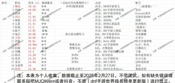 DNF手游职业平衡大讨论：狂战、武神、鬼泣谁主沉浮？