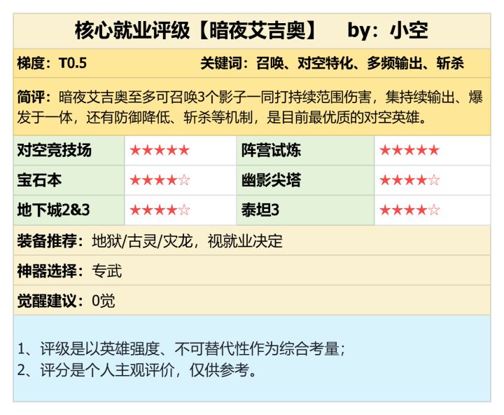 潮汐守望者:多频爆发、对空特化!暗夜艾吉奥强度测评截图