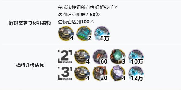 明日方舟银灰模组怎么解锁截图