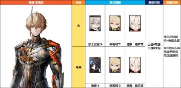 【伊甸作战室】神威·不落日 角色抽取前瞻