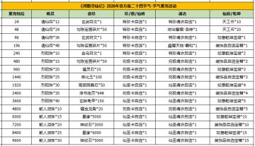 河图寻仙记 | 春分返利&赠礼活动即将开启！