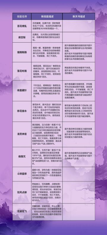 合欢重置归来，新合欢形象、技能大曝光！