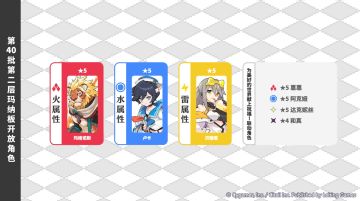 第40批「第二层玛纳板」开放预告