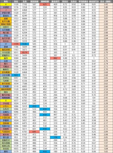 【综合面板评分3.0】——最强面板依然是6