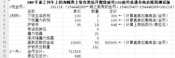 列车上的海贼勇士级开黑钻开燃烧疲劳搬砖收益测试
