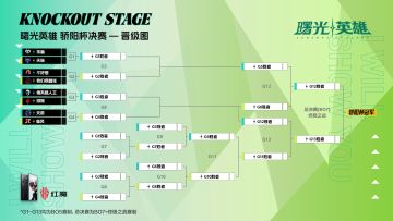 今天19点 | 骄阳杯决赛淘汰赛开启：八强争胜败，群雄逐冠军