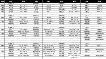 装备导航图，拿走不谢