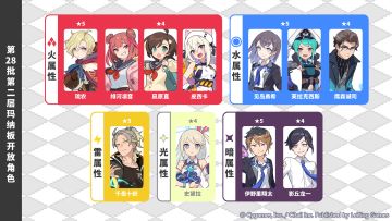 第28批「第二层玛纳板」开放预告