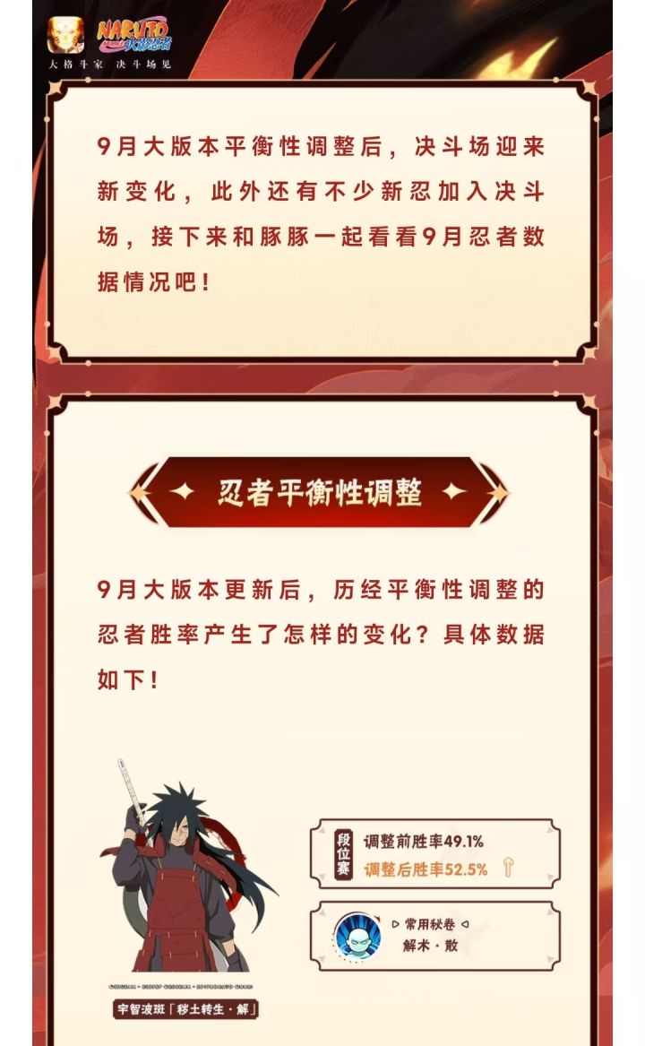 【李姓分析】9月这些忍者榜上有名,平衡性调整忍者胜率揭晓!截图