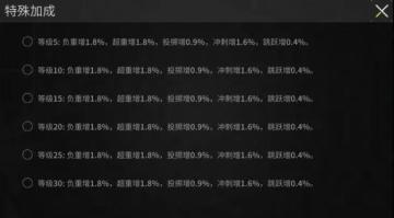 没耐力跑不动？教你快速升级被动技能