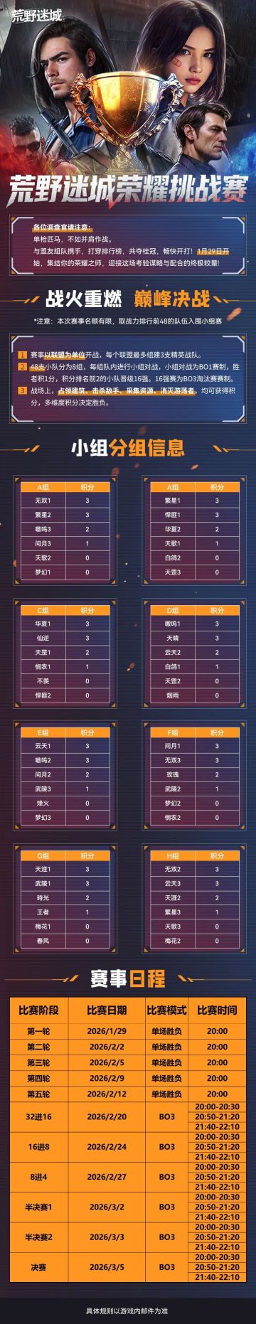 荣耀挑战赛丨小组赛第三轮积分排名